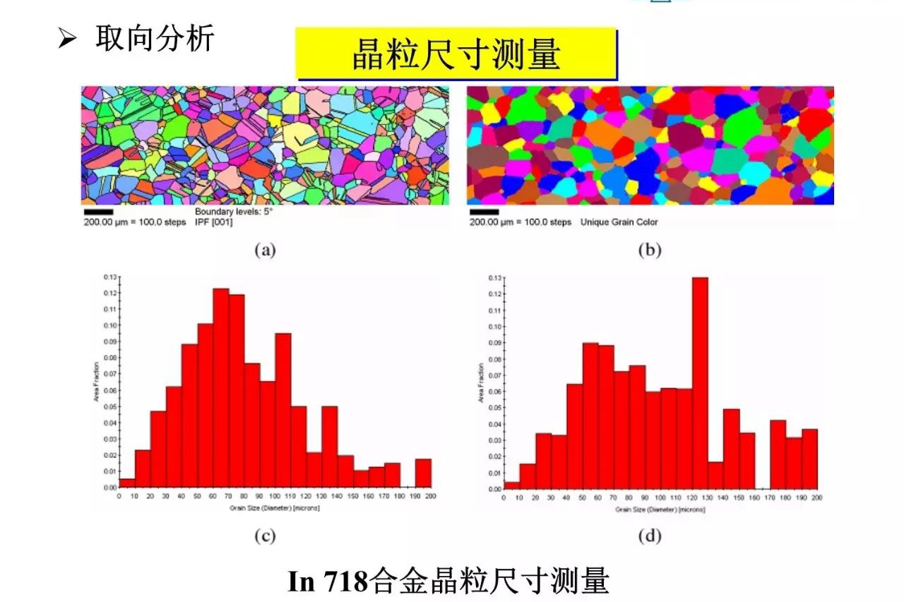 Electron Backscattering Diffractometer (EBSD)